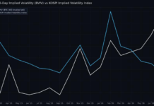 AI frenzy losing steam leaves BTC price less volatile than South Korea’s Kospi: Crypto Daily AI frenzy losing steam leaves BTC price less volatile than South Korea's Kospi: Crypto Daily