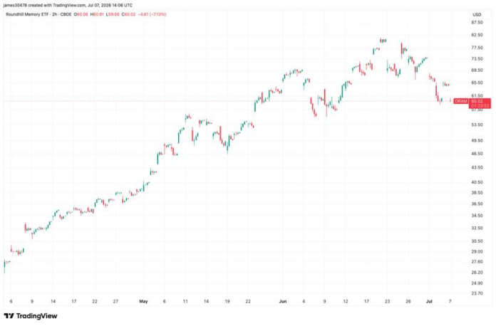 AI-trade-loses-steam-as-Samsung-earnings-fail-to-lift.png AI trade loses steam as Samsung earnings fail to lift chip stocks amid open source AI shift