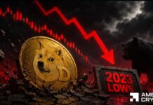 Analyzing Dogecoin’s hit to 2023 lows – Can DOGE reclaim $0.07? Analyzing Dogecoin's hit to 2023 lows – Can DOGE reclaim $0.07?