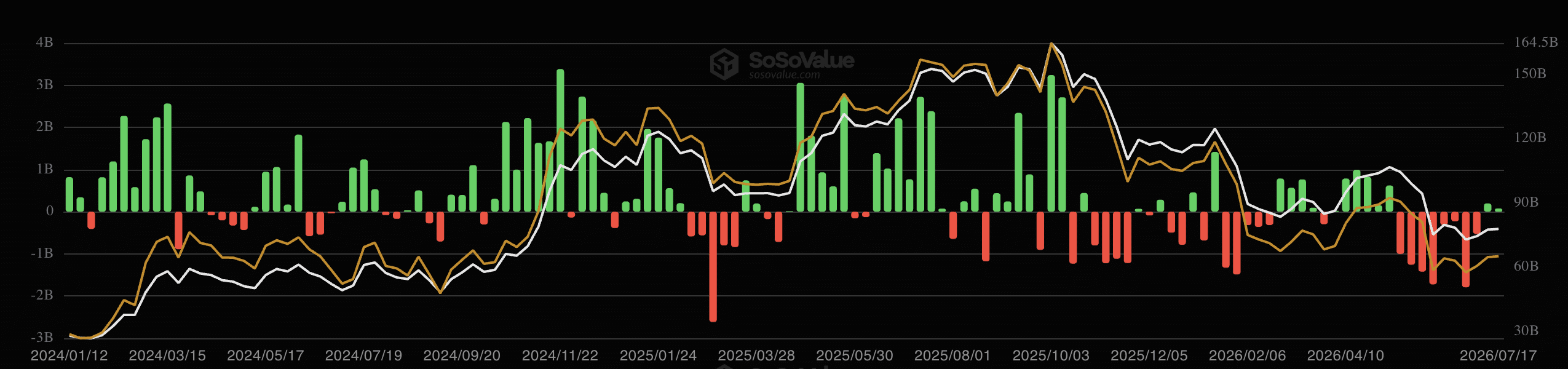 BTC ETFs inflows