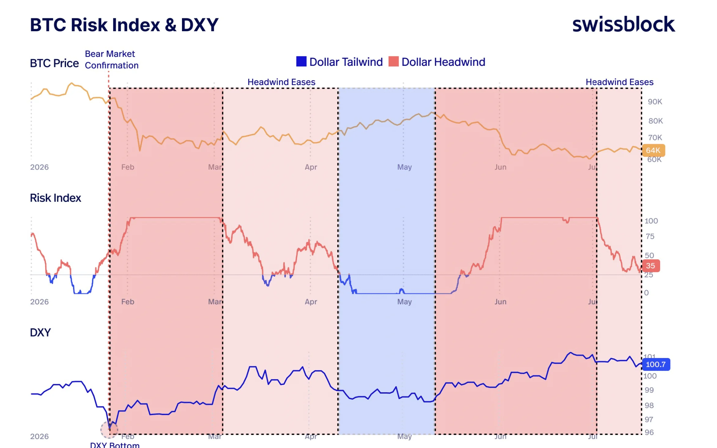 BTC Risk Index