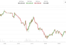 BTC, XRP, ETH slip ahead of inflation report and Warsh testimony BTC, XRP, ETH slip ahead of inflation report and Warsh testimony