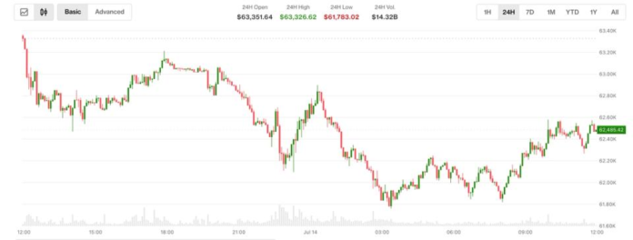 BTC, XRP, ETH slip ahead of inflation report and Warsh testimony