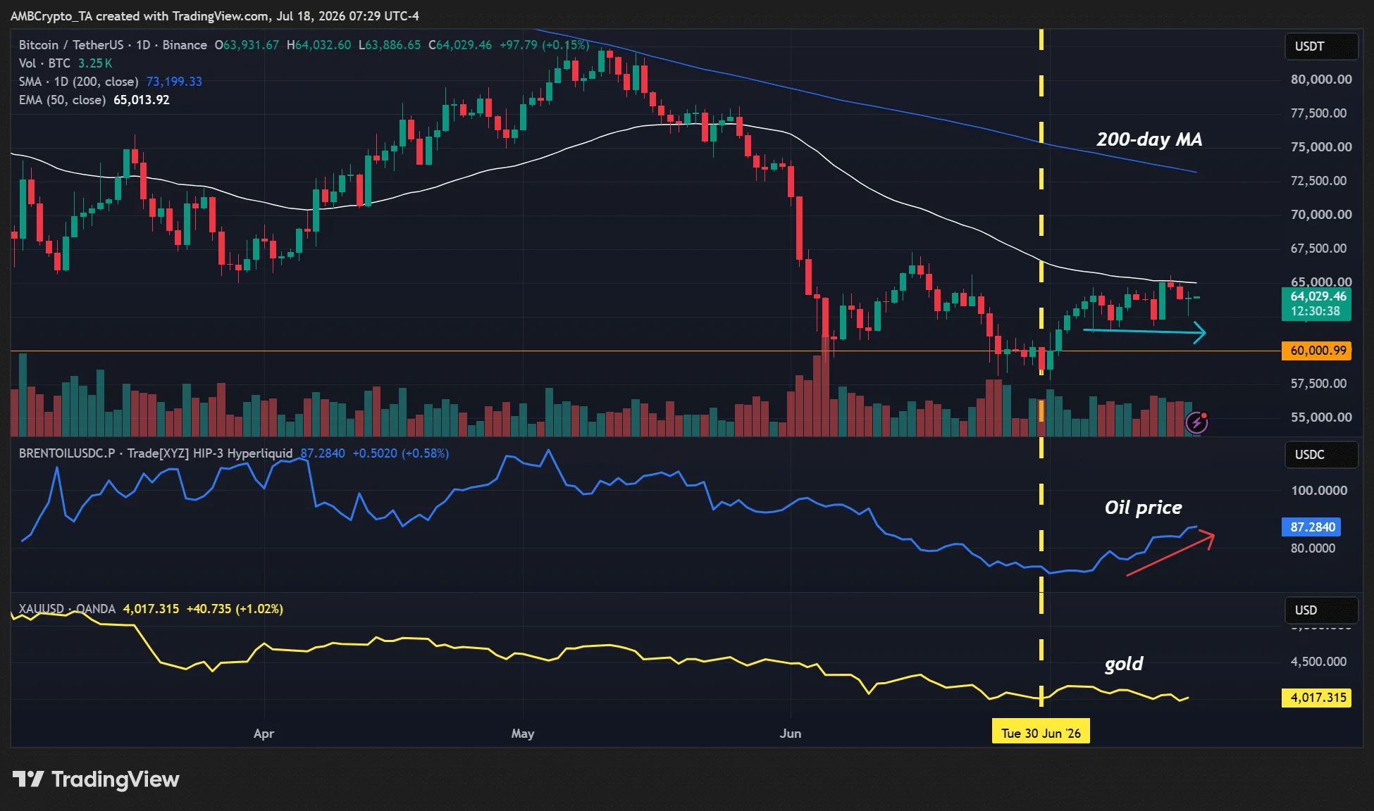 Bitcoin ETF