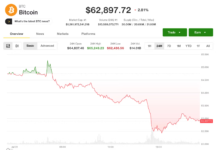 Bitcoin (BTC) July price gain survives hawkish Fed, AI meltdown and Coldcard fallout Bitcoin (BTC) July price gain survives hawkish Fed, AI meltdown and Coldcard fallout