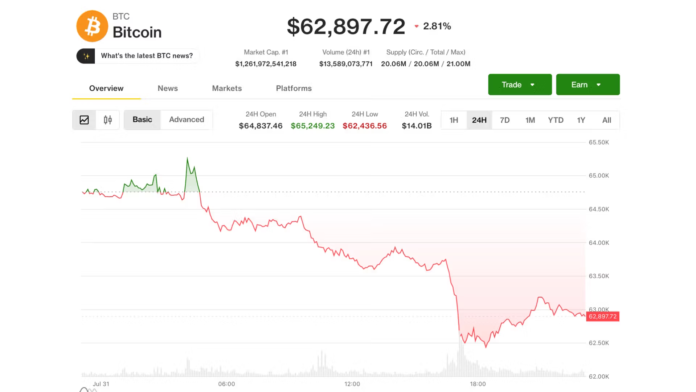 Bitcoin (BTC) July price gain survives hawkish Fed, AI meltdown and Coldcard fallout