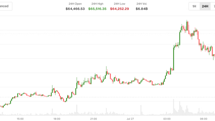 Bitcoin-BTC-news-Prices-retake-65000-as-oil-slides-ETH.png Bitcoin (BTC) news: Prices retake $65,000 as oil slides, ETH outperforms