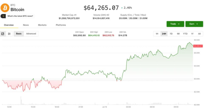 Bitcoin-BTC-price-challenges-Mondays-rejection-level-as-ether-ETH.png Bitcoin (BTC) price challenges Monday's rejection level as ether (ETH) looks to break its streak of lower highs