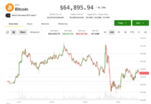 Bitcoin (BTC) price may fall to $52,000 as demand remains elusive, Nansen analyst says Bitcoin (BTC) price may fall to $52,000 as demand remains elusive, Nansen analyst says