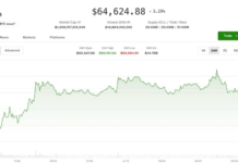 Bitcoin, ether hold steady after rising on U.S. inflation report: Crypto Markets Today Bitcoin, ether hold steady after rising on U.S. inflation report: Crypto Markets Today
