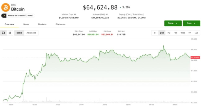 Bitcoin, ether hold steady after rising on U.S. inflation report: Crypto Markets Today