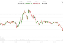 Bitcoin under $63,000 after new U.S. strike on Iran and Trump’s China allegation Bitcoin under $63,000 after new U.S. strike on Iran and Trump's China allegation