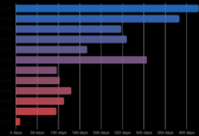 Bitcoin’s $60,000-$70,000 range becomes third most traded range in history Bitcoin's $60,000-$70,000 range becomes third most traded range in history