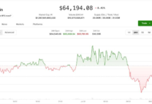 Crypto prices slip without a macro catalyst as PUMP steals the show: Crypto Markets Today Crypto prices slip without a macro catalyst as PUMP steals the show: Crypto Markets Today