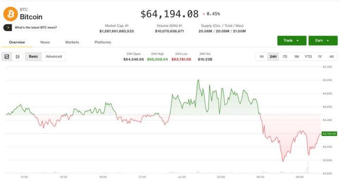 Crypto-prices-slip-without-a-macro-catalyst-as-PUMP-steals.png Crypto prices slip without a macro catalyst as PUMP steals the show: Crypto Markets Today