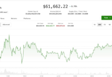 Crypto prices stage a weekly recovery, but bears still hold the structural advantage: Crypto Markets Today Crypto prices stage a weekly recovery, but bears still hold the structural advantage: Crypto Markets Today