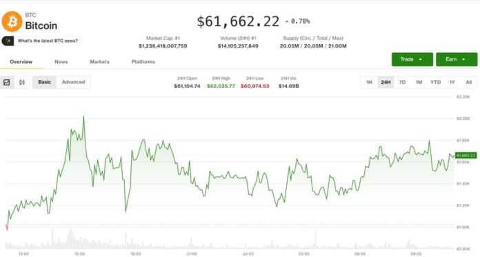 Crypto-prices-stage-a-weekly-recovery-but-bears-still-hold.png Crypto prices stage a weekly recovery, but bears still hold the structural advantage: Crypto Markets Today