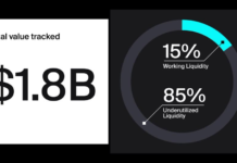DeFi users are missing out on $150 million a year. Here’s why DeFi users are missing out on $150 million a year. Here’s why