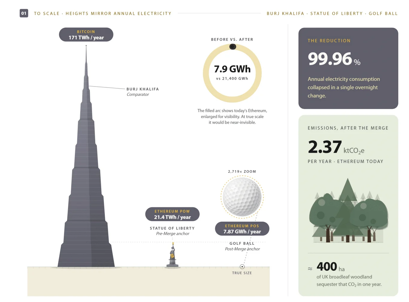 Energy consumption