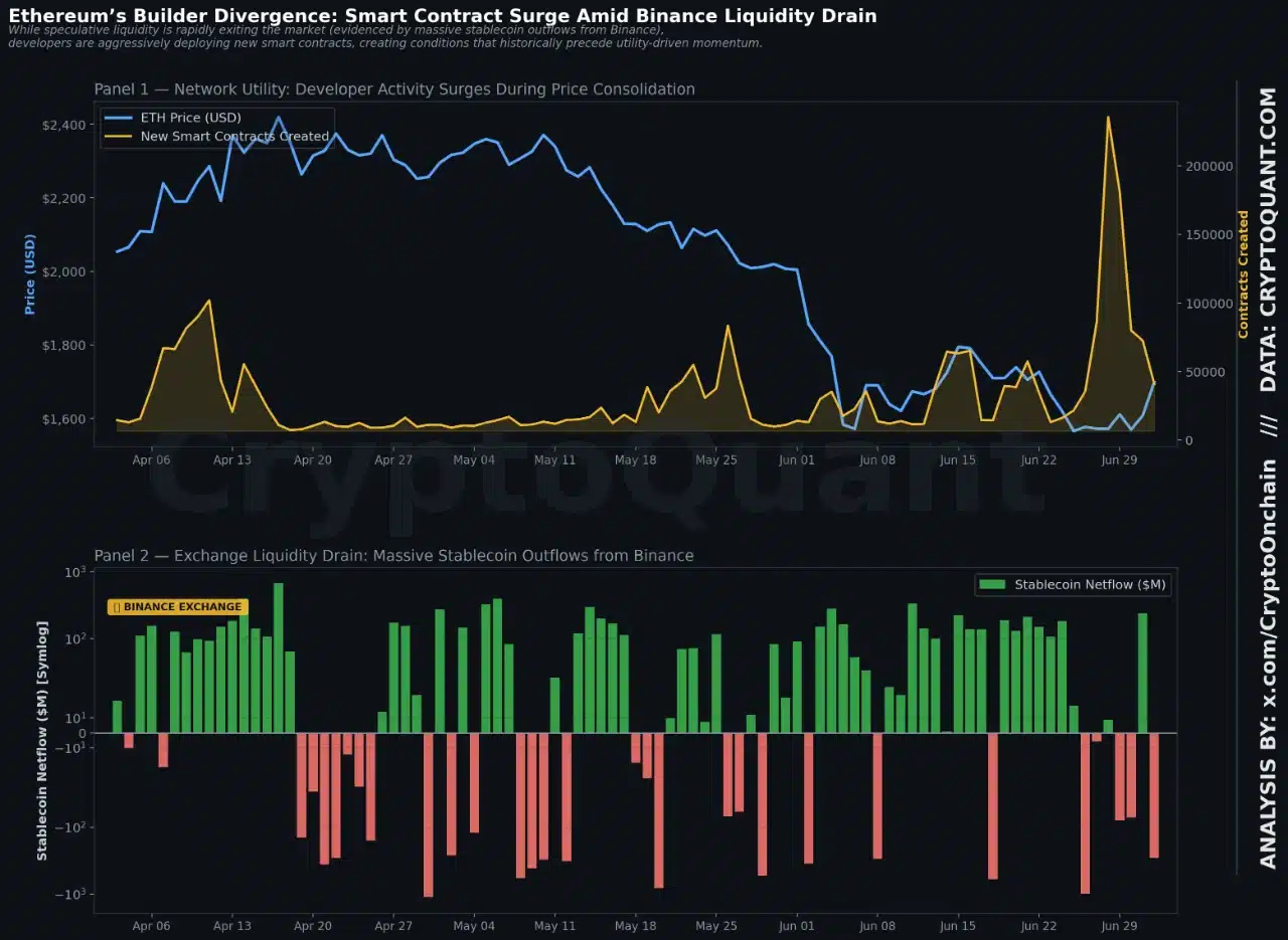 Ethereum Divergence