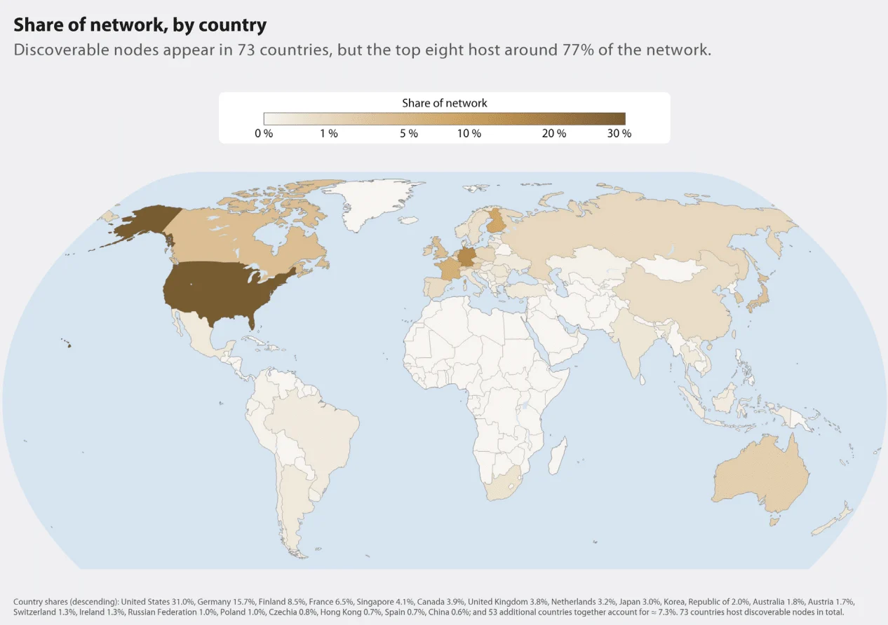 Geographical distribution