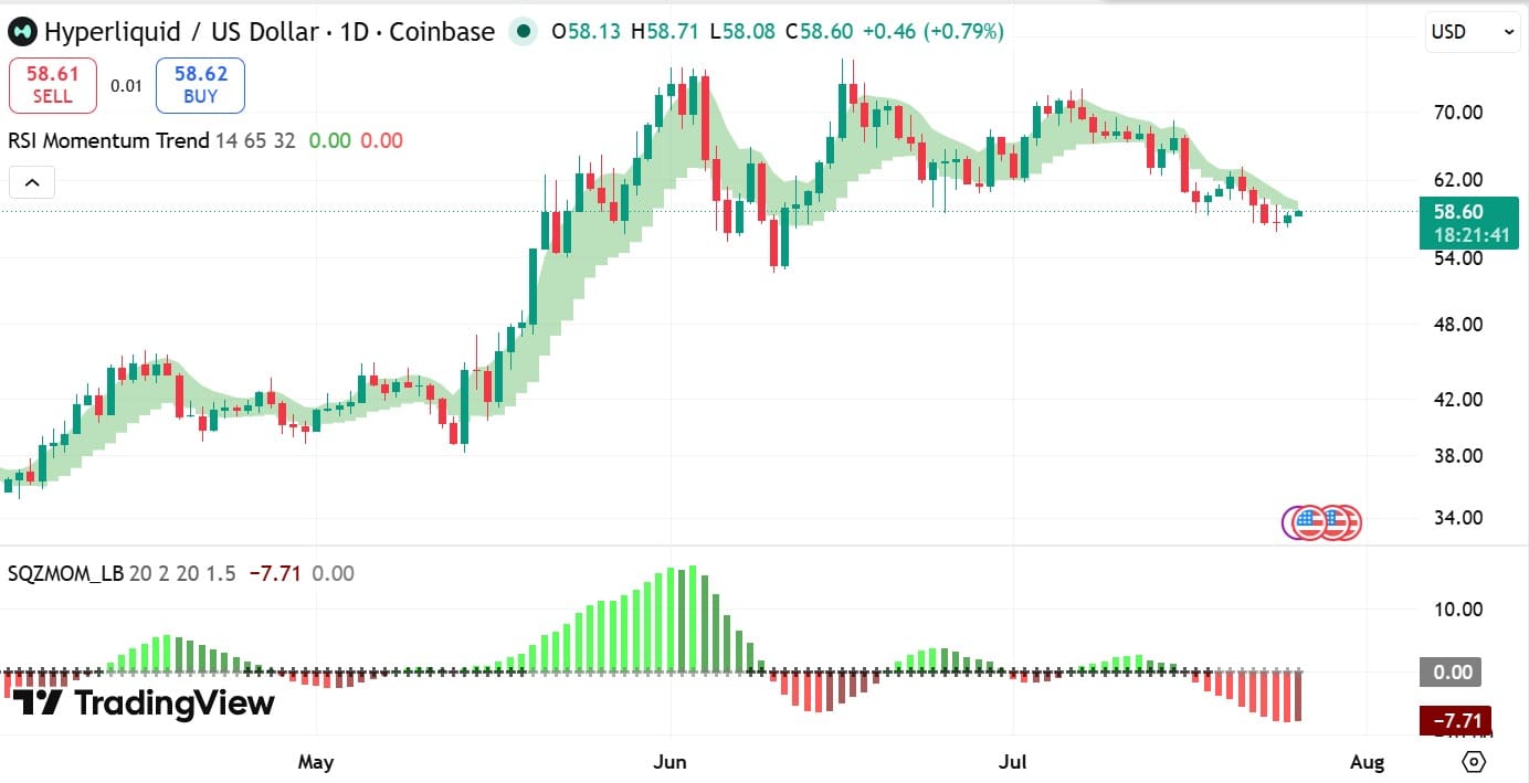 Hyperliquid RSI & Squeeze momentum