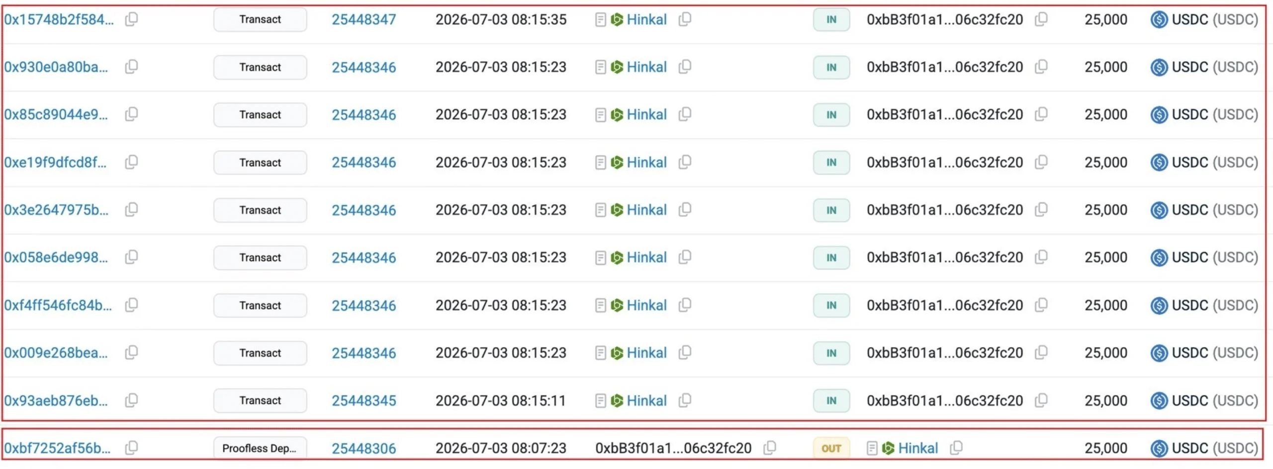 Hinkal stablecoin privacy protocol exploited