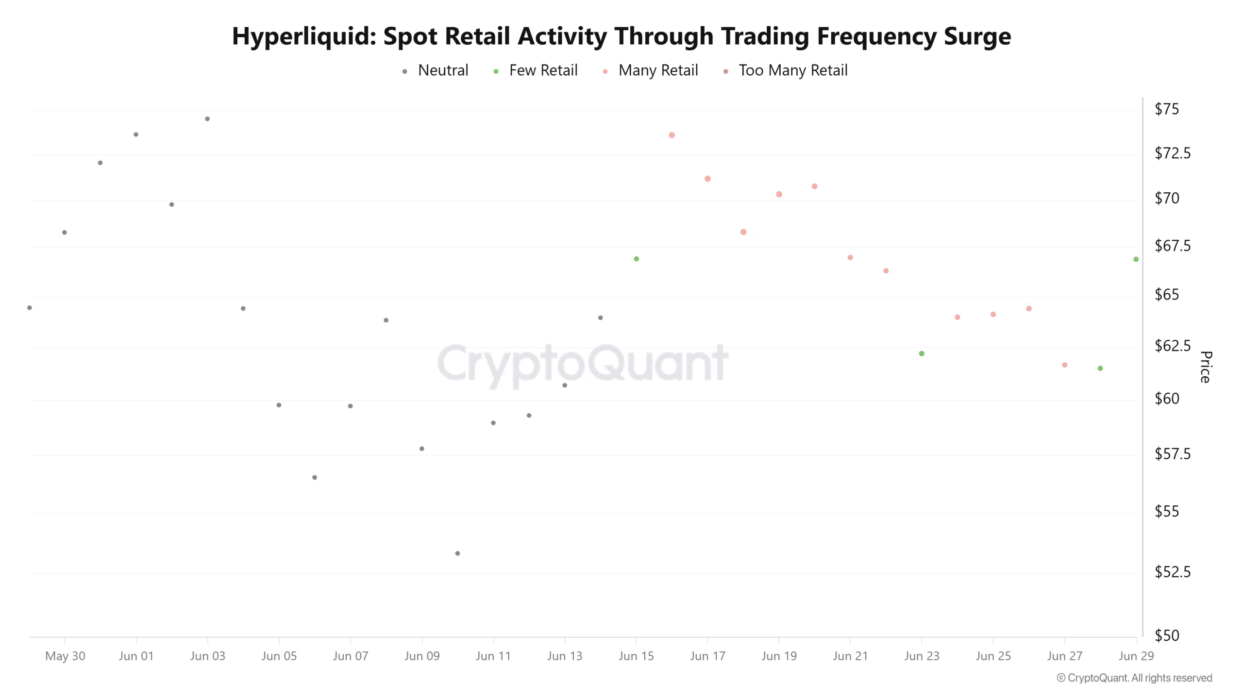 Hyperliquid spot retail