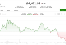 Profit-taking, oil spike knock bitcoin (BTC) price off its best levels in a month: Crypto Markets Today Profit-taking, oil spike knock bitcoin (BTC) price off its best levels in a month: Crypto Markets Today