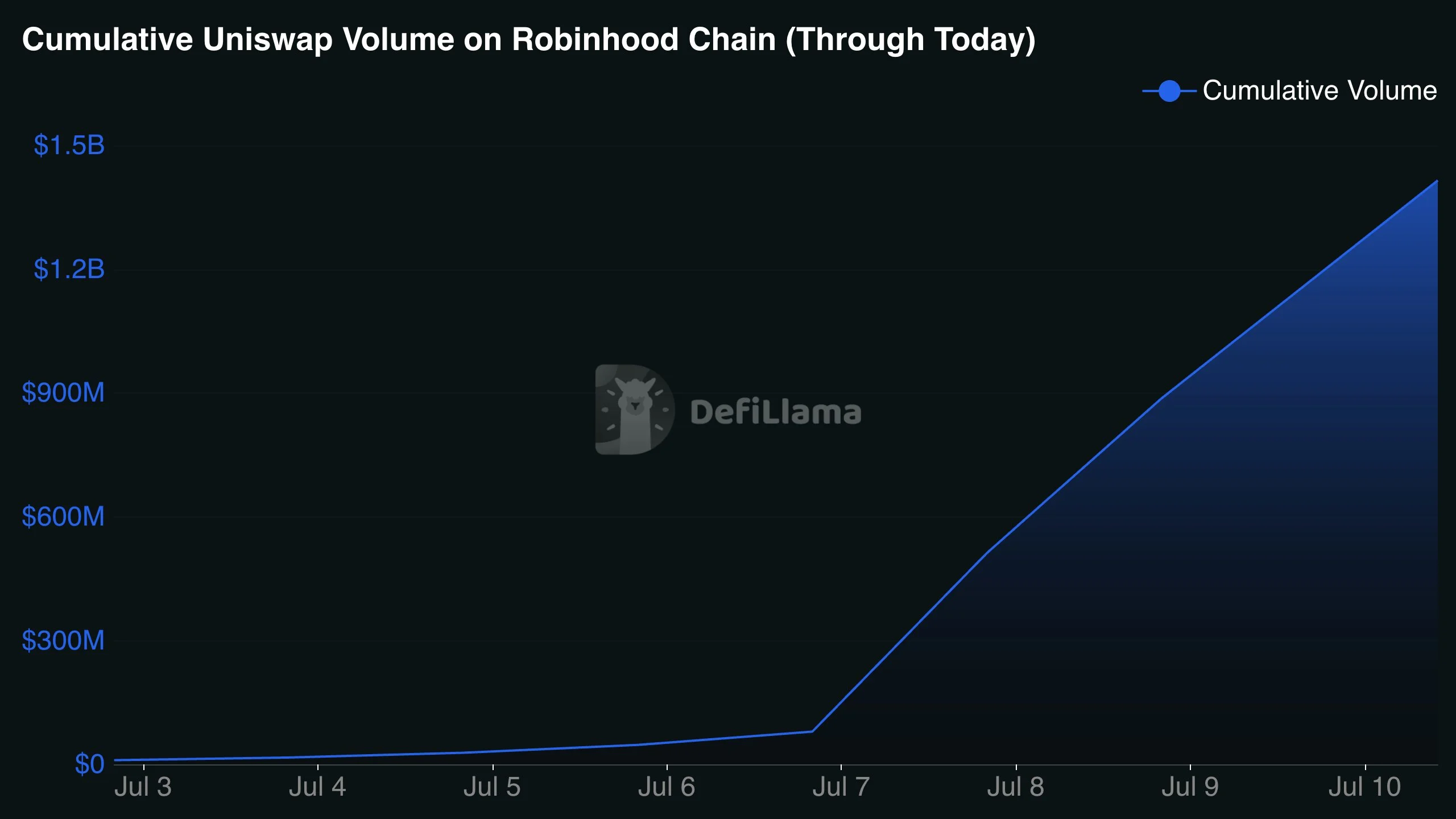 Robinhood chain