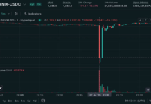 SK Hynix perps suffer flash crash to $900 on Hyperliquid SK Hynix perps suffer flash crash to $900 on Hyperliquid
