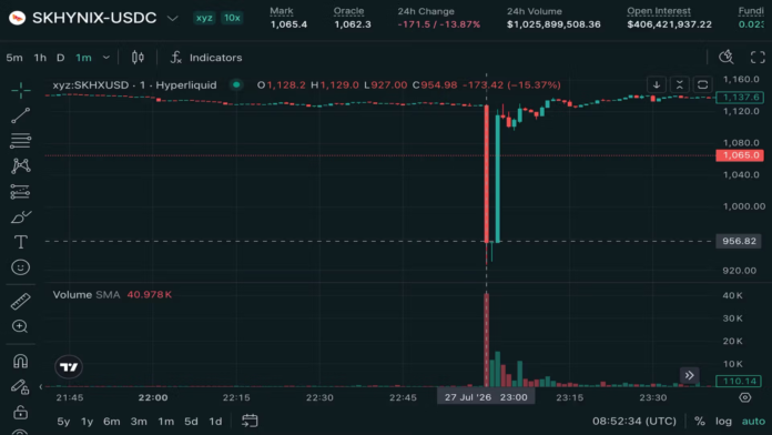 SK Hynix perps suffer flash crash to $900 on Hyperliquid