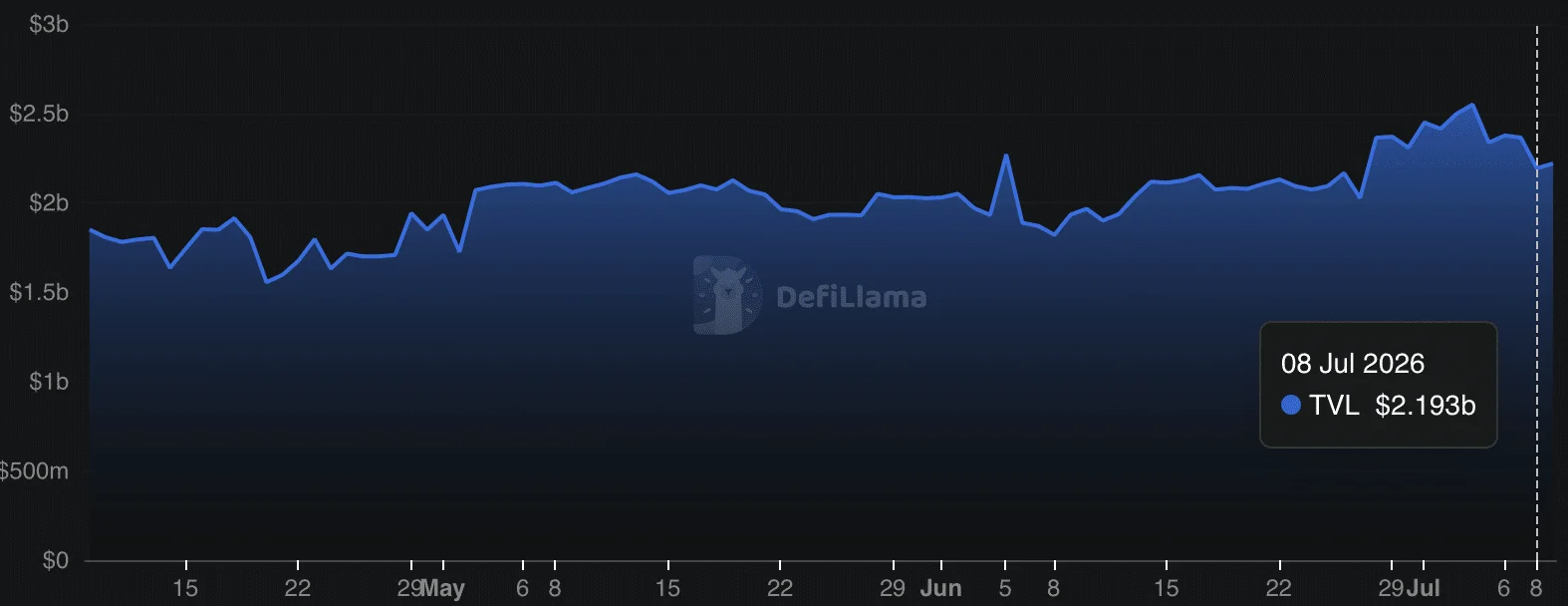 Maple finance total value locked.