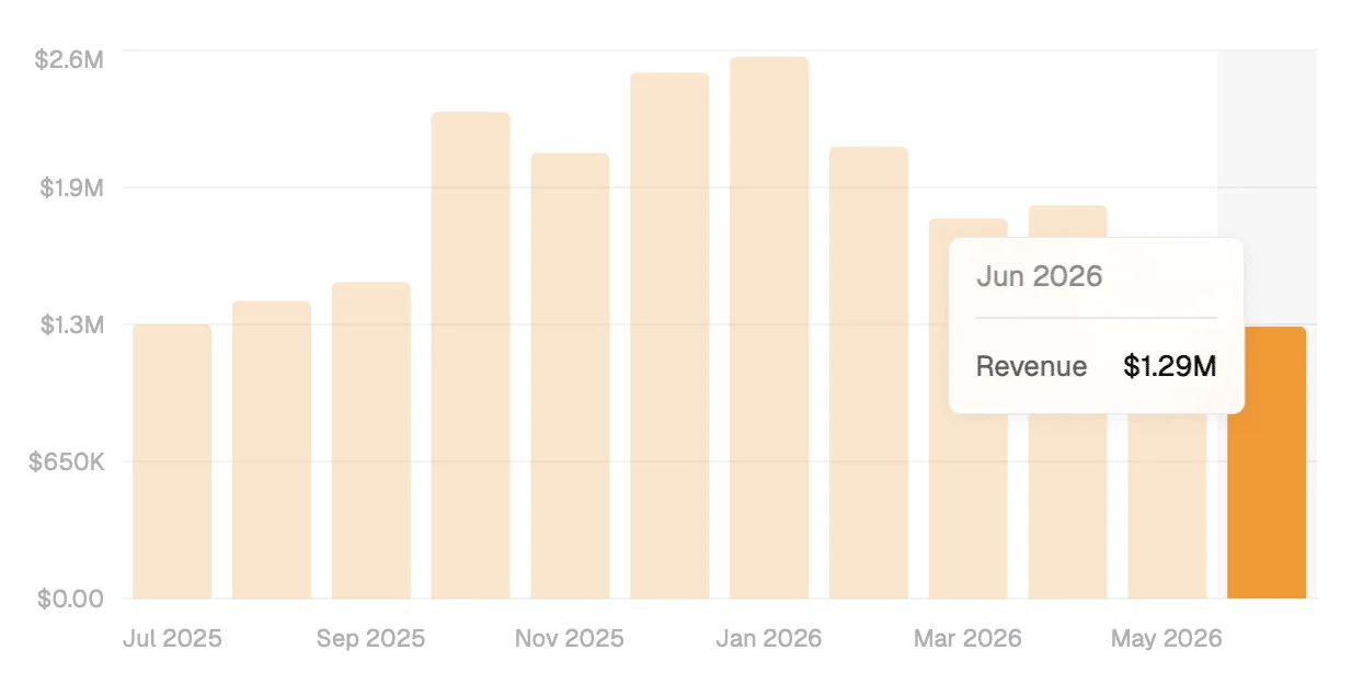 Maple Finance Revenue.