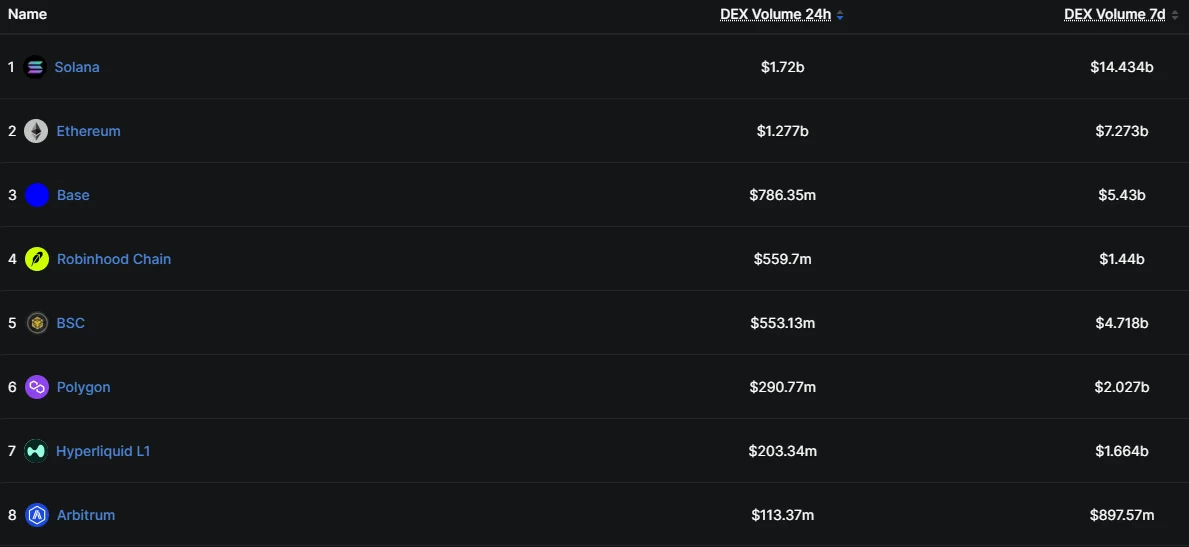 Robinhood Chain