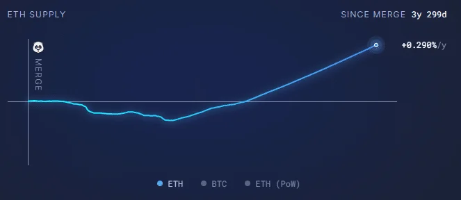 Robinhood Chain Ethereum L2s