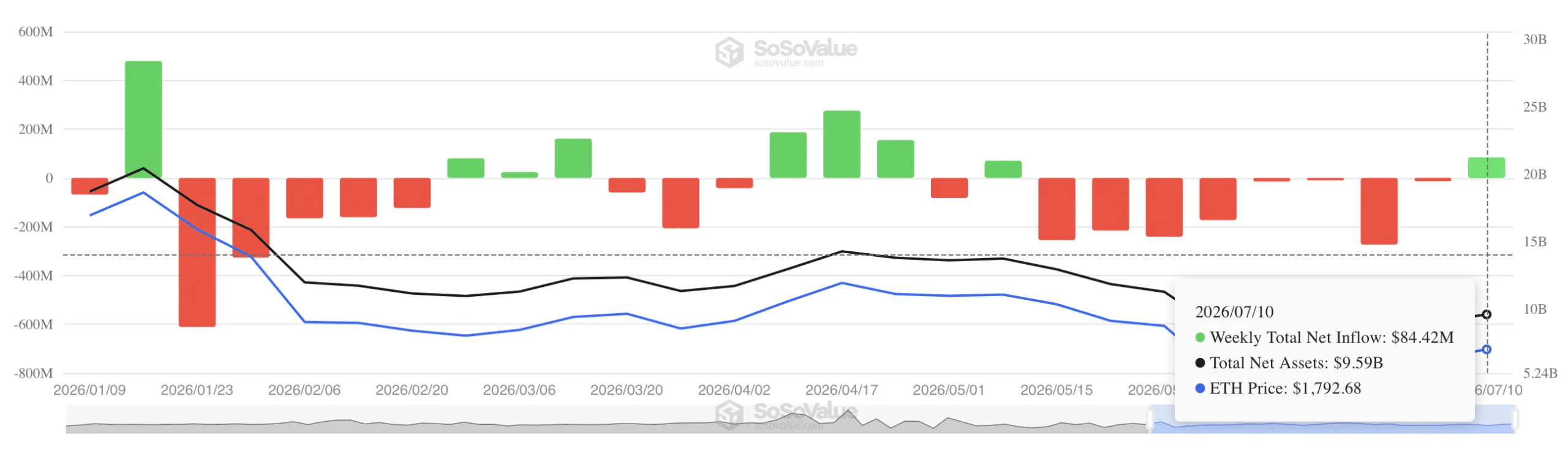 spot U.S. Ethereum ETF