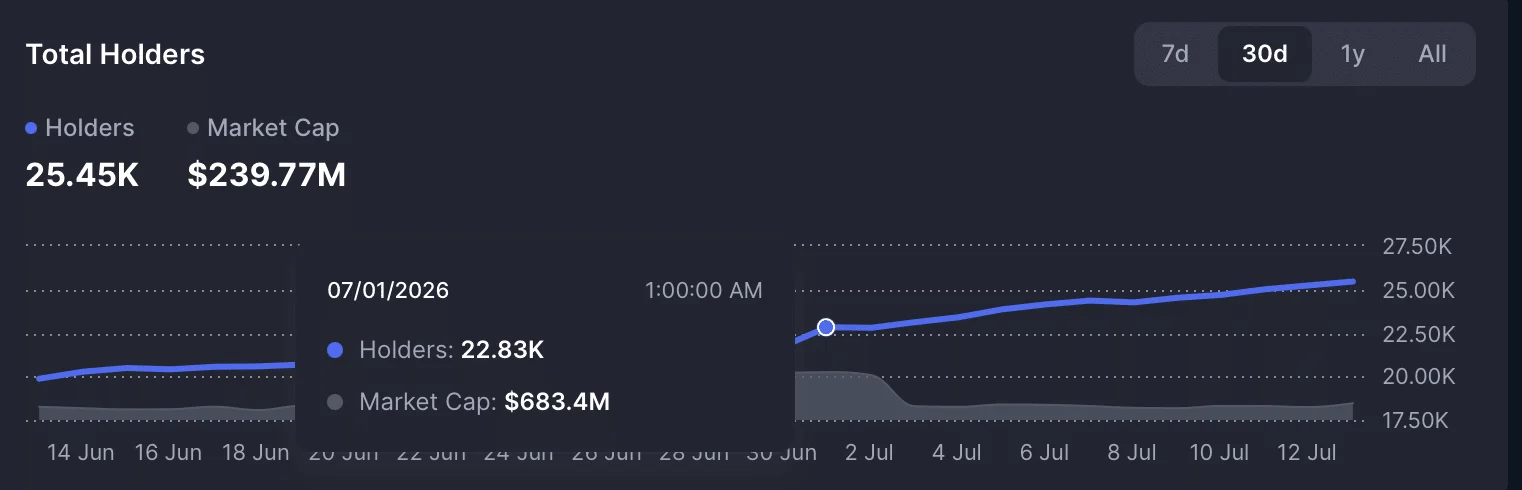 Velvet token holder chart.
