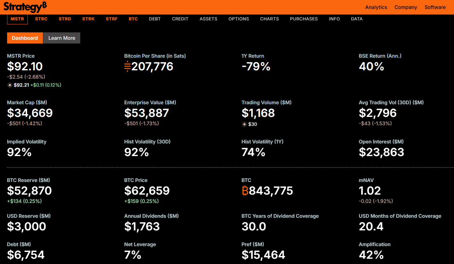 Bitcoin banks