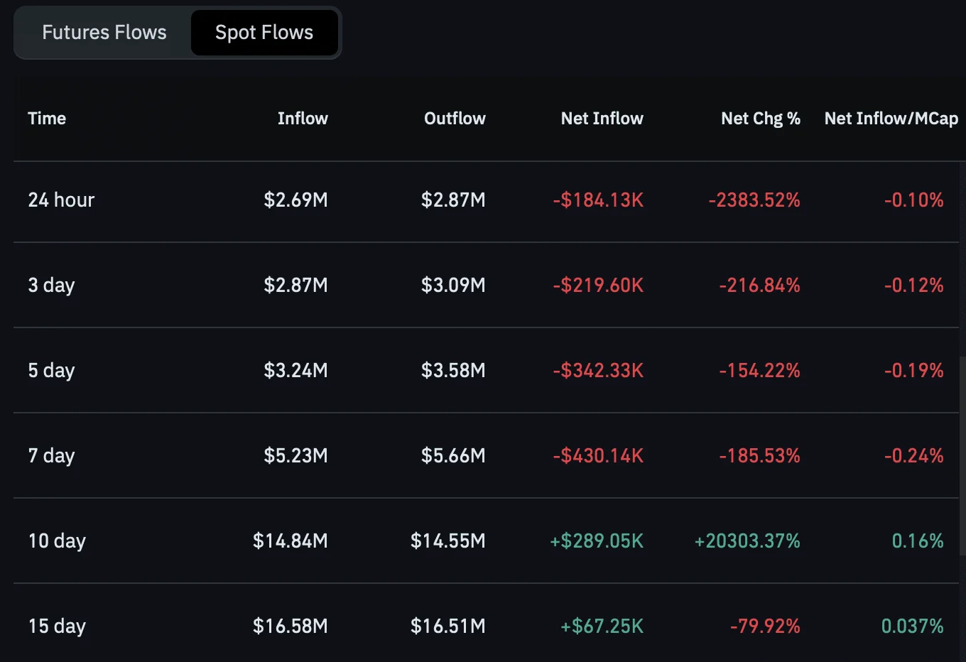 BUILDon spot flow.