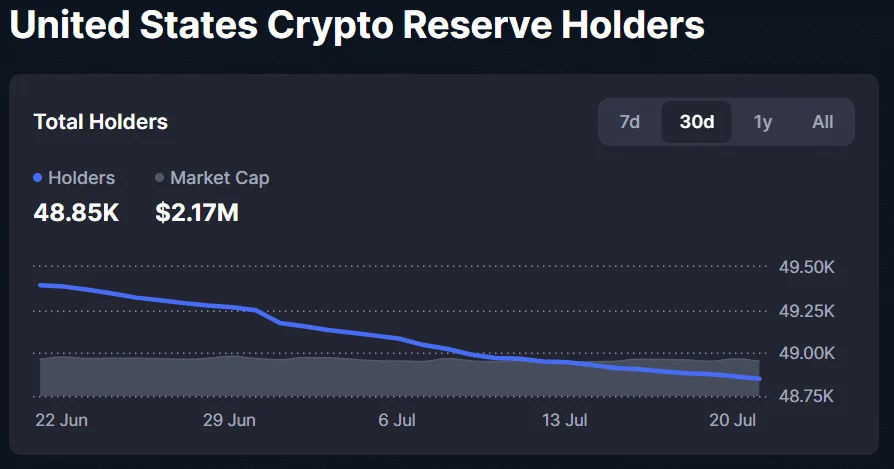 USCR crypto