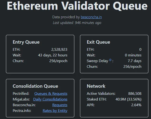 Ethereum ETH