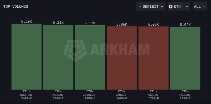 Ethereum ETH