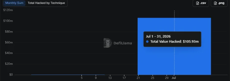 crypto hackTriple-A