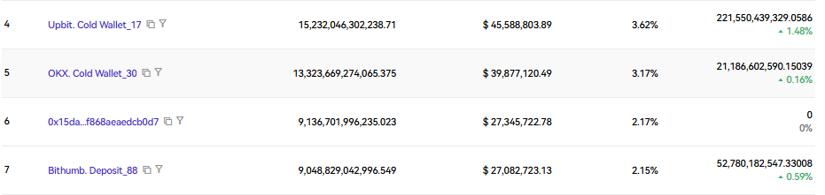 PEPEMeme coins