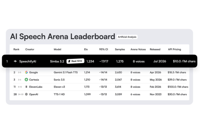 Simba 3.2 Takes No.1 Spot on Voice AI's Toughest Benchmarks