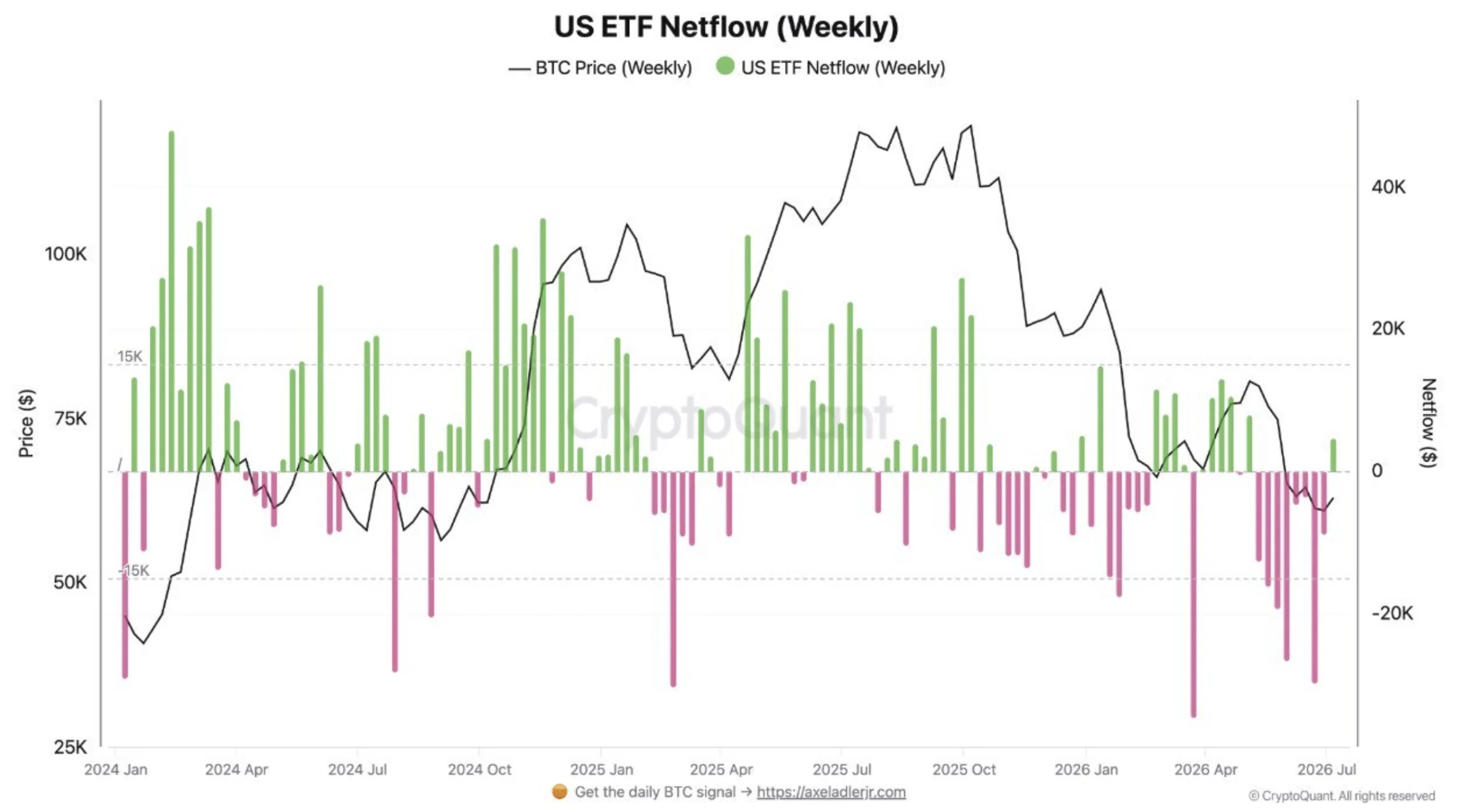 U.S. ETF netflow
