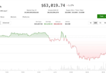 U.S.-Iran hostilities over Strait of Hormuz drag crypto lower after positive week: Crypto Markets Today U.S.-Iran hostilities over Strait of Hormuz drag crypto lower after positive week: Crypto Markets Today