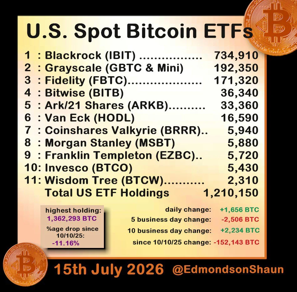 U.S Spot Bitcoin ETF