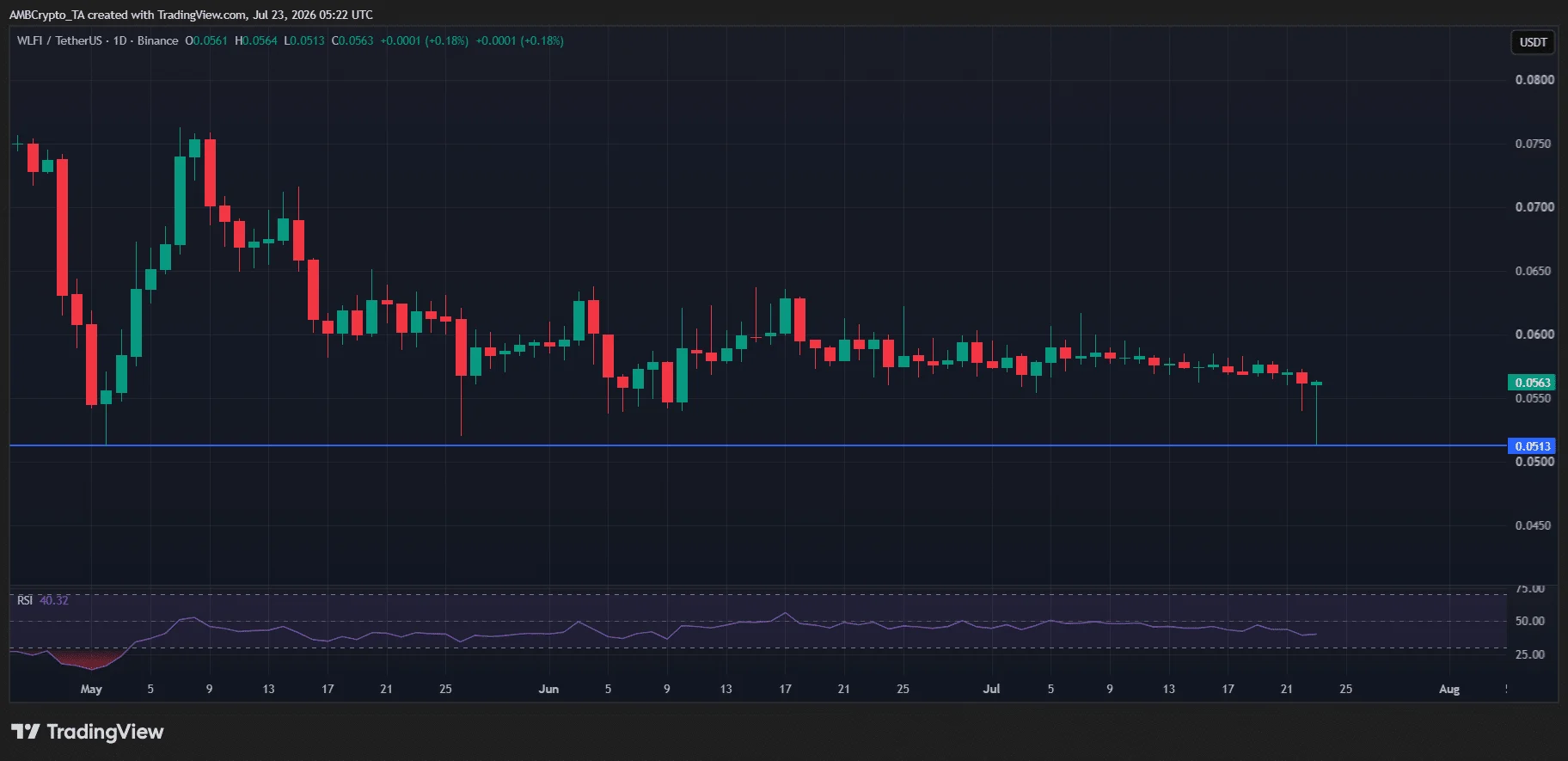 WLFI crypto